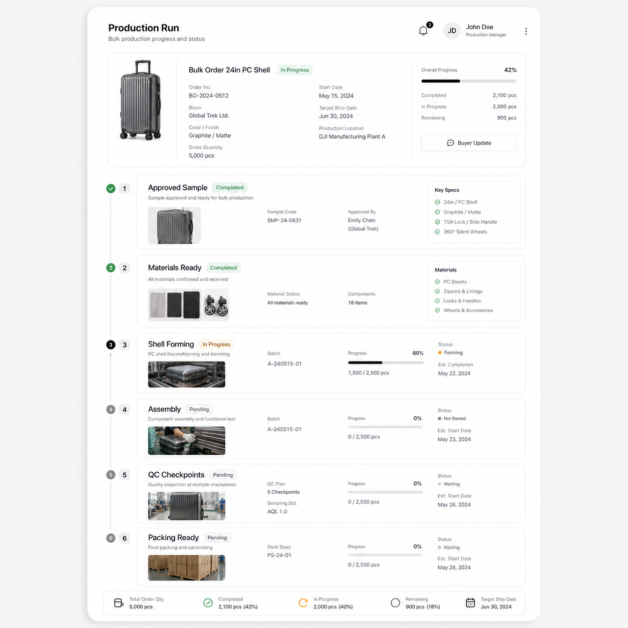 Luggage production run interface